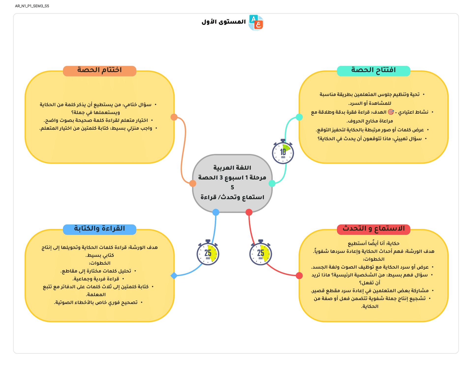 اللغة العربية - المستوى 1