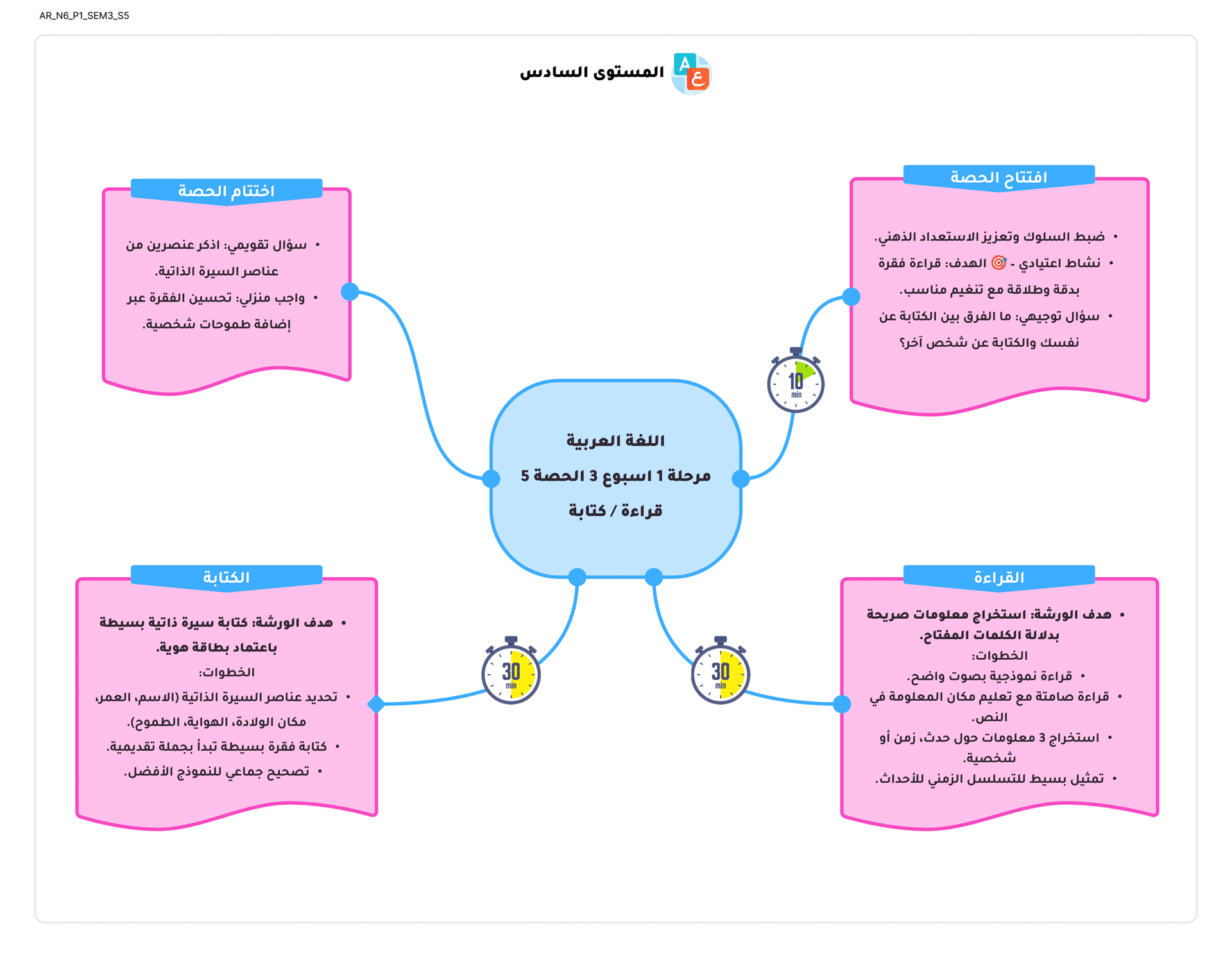 اللغة العربية - المستوى 6