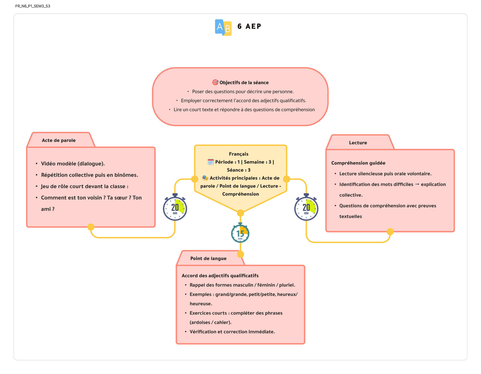 اللغة الفرنسية - المستوى 6