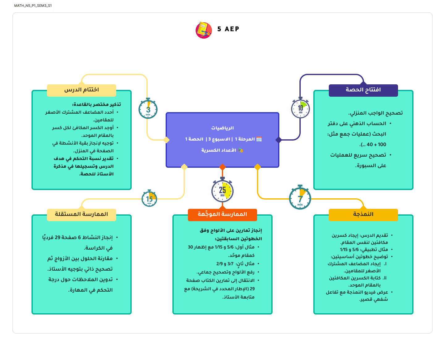 الرياضيات - المستوى 5